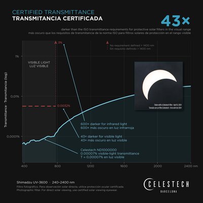 MagniLock Solar ND1000000 — Filtro magnético